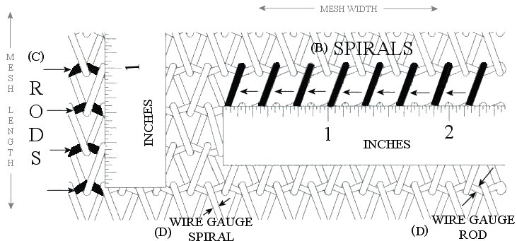 Wire Mesh Gauge Chart