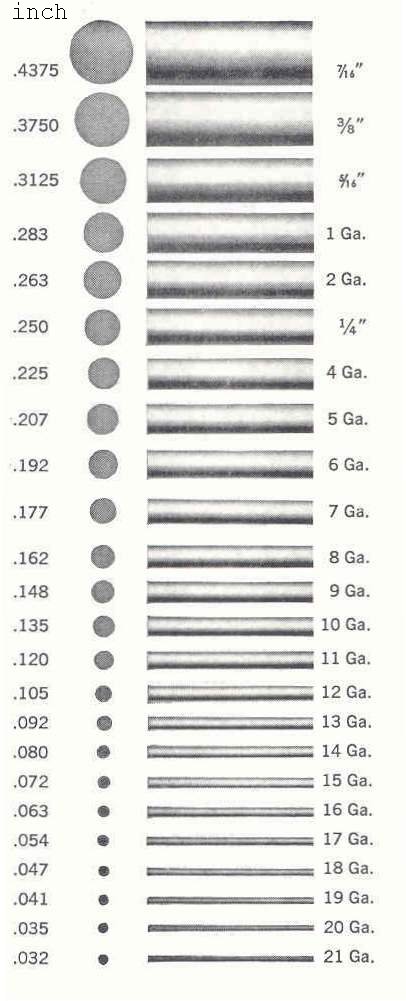 Brown And Sharpe Wire Gauge Chart