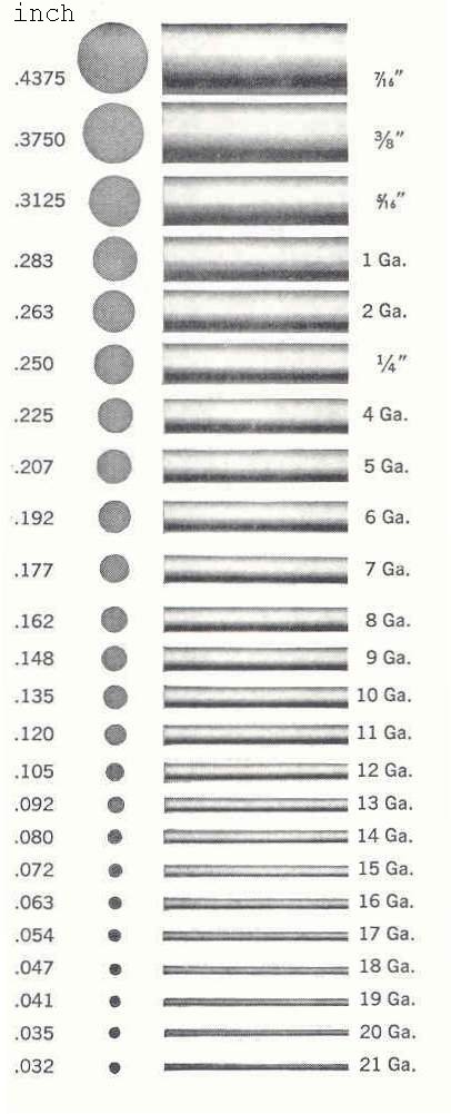 AUDUBON WIRE GAUGE CHART